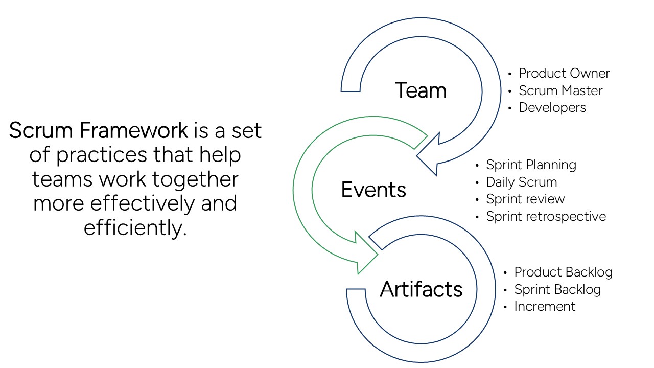 Draw Scrum Elevate Your Skills with Asinpa’s Coffee Talks: Scrum for Developers ...