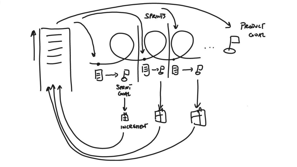 Scrum Diagram