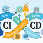 CI_CD_Blogpost